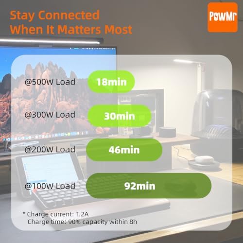 PowMr UPS 1500VA/800W, LCD, AVR, UPS Battery Backup & Surge Protector