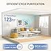 Air Purifier for Home Bedroom, AromaRoom H13 HEPA Air Filter For Smoke Pollen Dander Hair Smell Air Cleaner, 3-in-1 Filter with Sleep Mode, Quiet Air Cleaner For Pets, Home, Baby Room (White, AP103)