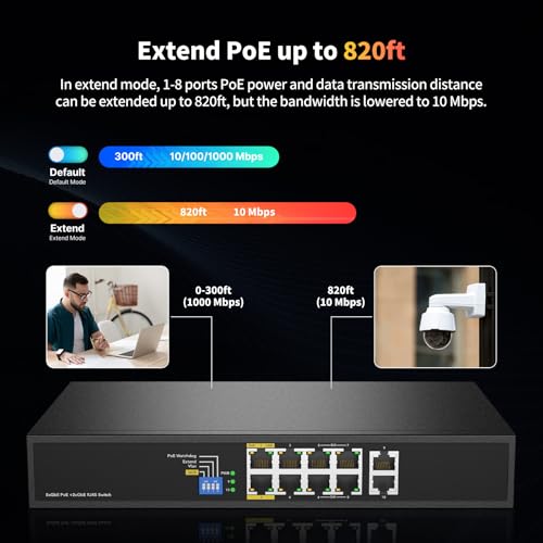 Image of 8 Port Full Gigabit PoE++ Switch, 4 BT 90W & 4 AT 30W Ports, 2 Gigabit Uplink, Total Budget 200W, 802.3af /at /bt Compliant, Compatible with PTZ PoE IP Cameras, VOIP Phones, AP, PoE Light