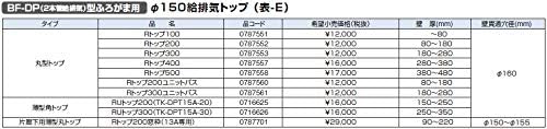ノーリツ 給湯器 部材 0787561 BF-DP（2本管給排気）型ふろがま用 丸型トップ Rトップ300ユニットバス 【07875