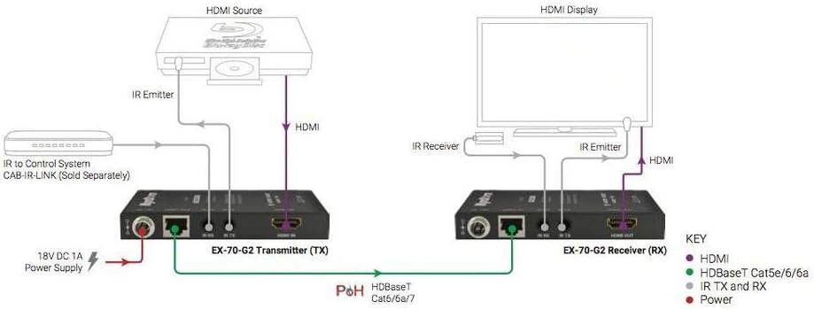 WyreStorm EX-70-G2 Connection Diagram