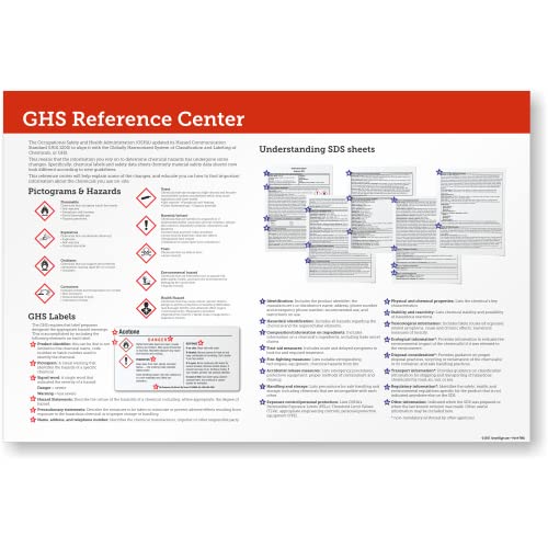 SmartSign 18 x 24 inch GHS Reference Wall Sign/Poster 'Pictograms And Hazards, GHS Labels, Understanding SDS Sheets' 14 mil Reinforced PVC Fabric, Adhesive Backing, Pebbled Texture, USA-Made
