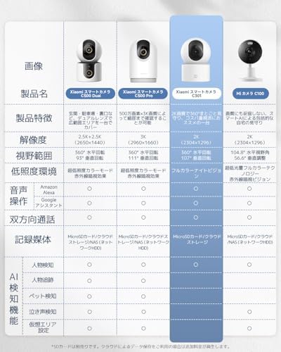 Xiaomi Smart Camera C301