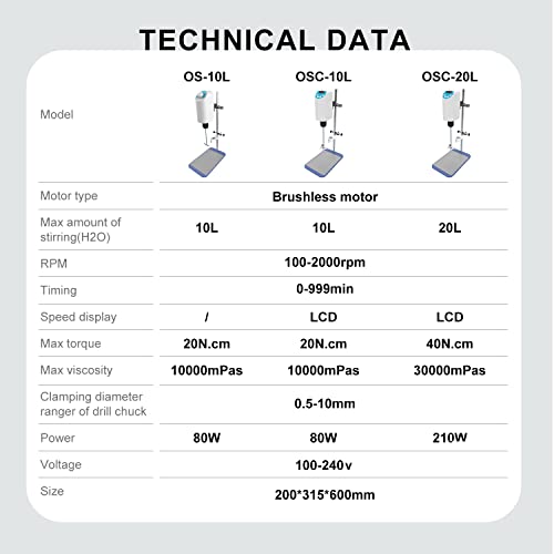 Joanlab Digital Overhead Stirrer Mixer Electric Laboratory Industrial Liquid Mixer Stirring 10,000Mpa.s,10L,100-2000Rpm Adjustable #TOP1