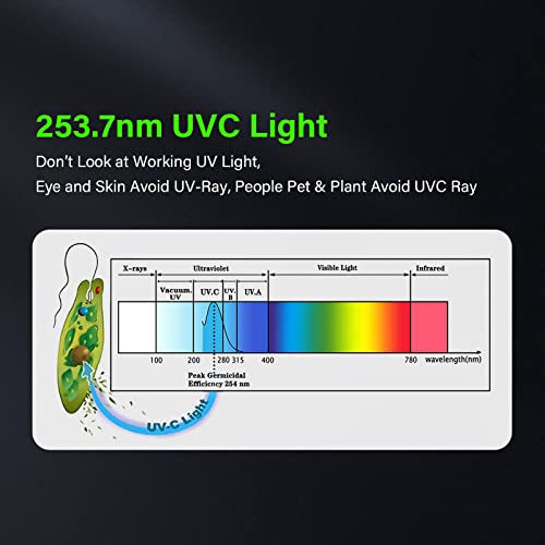 Image of COOSPIDER 9W HVAC UV Light Lamp, Air Purifier for Whole House, UVC Light in Duct for AC Duct with 1 Spare Bulb, 253.7nm Wavelength Ozone Free 110V (CTUV-D9)