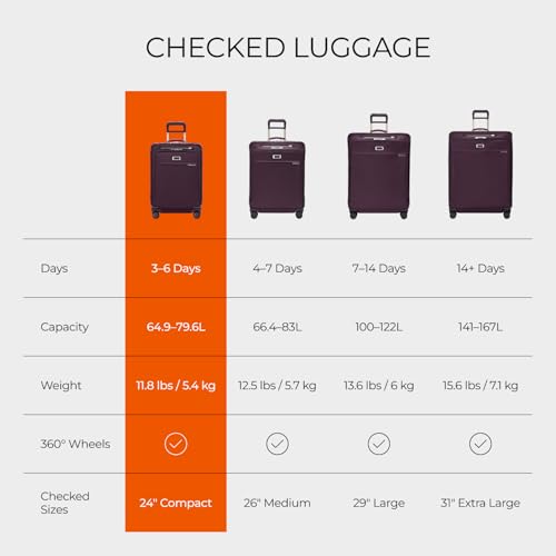 Image of Briggs & Riley 24 Inch Compact Checked Suitcase Luggage with Wheels - Zipperless Compression Expansion System, 360 Spinner, Flat Packing Interior, Accessible Front Pocket - Baseline Collection - Plum
