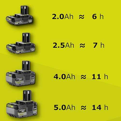 Ryobi Drucksprüher, 18 V, One+, 30 l/h Gartenspritze 18V, Tank 3,5 Liter, mit Messingdüse, Farbe grün/weiß, ohne Akku und Ladegerät – OWS1880, 18 V, Gelb, 30x30x40 cm