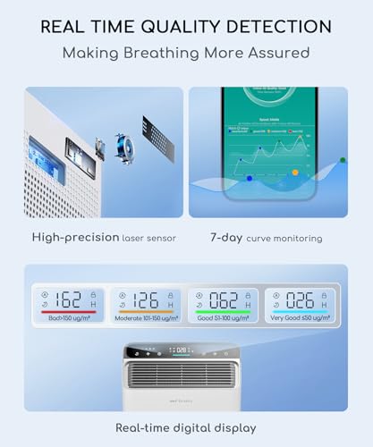 Image of Afloia Smart Air Purifier for Home Large Room, Covers up to 2000 Sq Ft | PM2.5 Display, Auto Mode, App Control, Alexa Compatible, 4-Stage Filter, Washable Pre-Filter, 28 dB Sleep