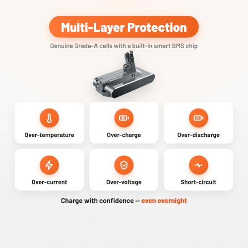 Image of ELO Dyson V11 Screw-in Replacement Battery 5000mAh for Animal, Absolute, Pro, Torque Drive, SV14, 25.2V, UL Certified, 95min ECO, Part 970145-06, 2 Filters + Clip + Screws