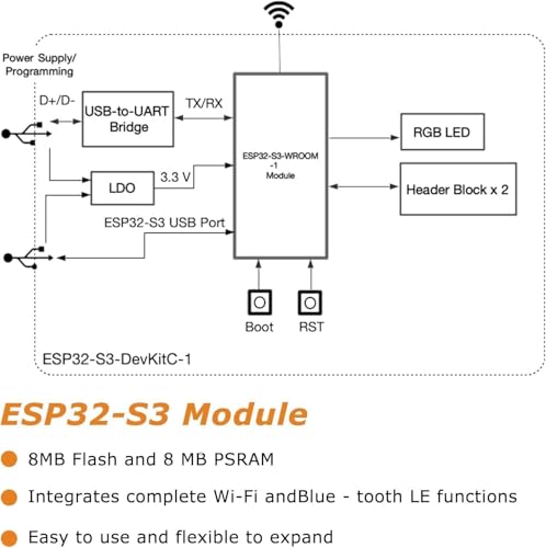 Image of 3Sets ESP32 S3 Development Board 2.4G WiFi BT Module Internet of Things ESP32-S3-WROOM-1 N16R8 MCU 44Pin 8M PSRAM with Esp32-S3 Expansion Adapter