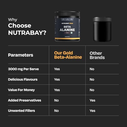 Image of Nutrabay Gold Beta Alanine Supplement Powder 120g, Cola Flavor - Pre Workout Amino Acid for Endurance & Fatigue Reduction