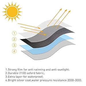 Patioheatercoverwaterproofwithzipperandstoragebagoutdoorheatercoverhasdustproofwindresistantuvresistantsnowresistantfeaturesforpatioheater89heightx33domex19base Urban Country Home Decor Patio heater cover waterproof with zipper and storage bagoutdoor heater cover has dustproofwind resistantuv resistantsnow resistant features for patio heater 89 height x 33 dome x 19 base urban country home decor