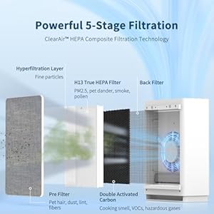 Airpurifiersforhomelargeroomupto3000ftvewiorh13truehepaairpurifierwithpowerful5stagefiltrationnightlightautomodetimerupgradeaircleanerforwildfirepetsmokedust  Urban Country Home Decor Air purifiers for home large room up to 3000 ft vewior h13 true hepa air purifier with powerful 5 stage filtration night light auto mode timer upgrade air cleaner for wildfire pet smoke dust  urban country home decor