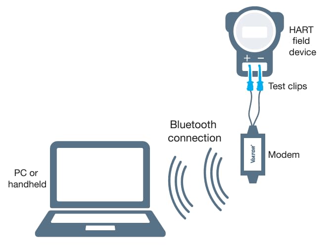 Viator Bluetooth HART Interface HM-PF-BT-EX-010041 (Replaces HM-MT-BT-EX-010041)