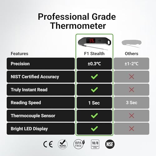 ThermoMaven Meat Thermometer Digital - 1s Instant Read, Food Cooking Thermometer Precise ±0.3℃ NIST Certified, IP65 Waterproof Magnetic Store, Large Bright LED Display, Home Kitchen BBQ Grill Oven - Image 3