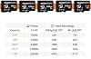 Amazon Basics microSDXC Tarjeta de Memoria con Adaptador de Tamaño Completo, A2, U3, Velocidad de Lectura hasta 100 MB/s, 128GB, Negro 6
