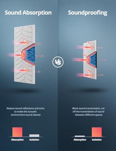 Image of Kuchoow Large Acoustic Panels Sound Absorbing Foam Wall Art Acoustical Treatments for Recording Studio, 4-Pack Self Adhesive White Decorative Leaf Textured Ceiling Tiles for Ceiling 47 inchx24 inchx0.4 inch