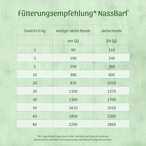 FRESCO Dog NassBarf PROBIERPAKET 5 x 800g | Hundefutter Nass getreidefrei aus Pferd, Lamm, Rind, Huhn & Pute | Mono-Protein & 80% Frischfleisch | Nassfutter für Hunde | Aus Deutschland