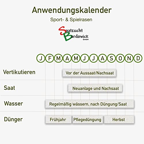 Foto von 10 kg Sportrasen Spielrasen Grassamen Rasensamen Rasensaat Gras strapazierfähig ca. 300-400 m²