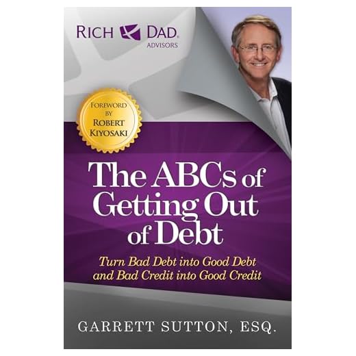 Master Your Finances with ABCs of Debt