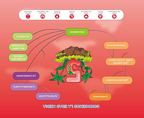 Mercado Medieval (Nivel 3). Explora (EDUCACION INFANTIL)