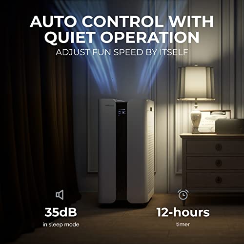 Cleanforce Mega1000 Extra Large Air Purifier For Home Large Room, Covers 3000 Sqft, H13 True Hepa Filter, Filters 99.97% Dust, Smoke, Odor, Pollen, Vocs, Commercial Air Cleaner For Office, Classroom #TOP5