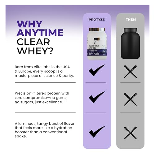 Image of Anytime Clear Whey Protein Isolate 960gm | 24g Protein Per Scoop | Blueberry Crush, 30 Servings | ISO & HACCP Certified | Lean Muscle Growth, Easy Digestion & Refreshing