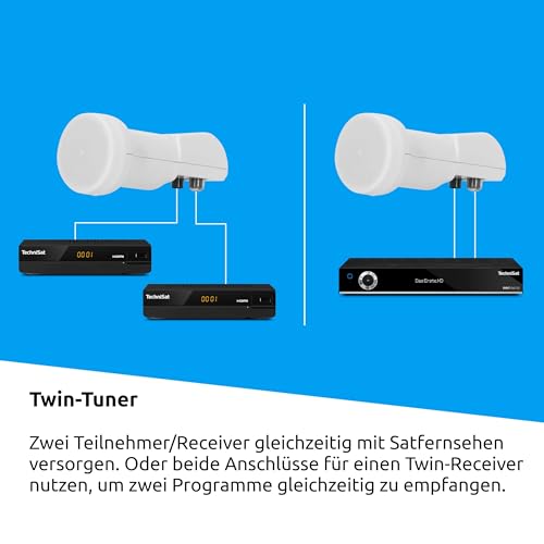 TechniSat TECHNITENNE 60 Satelliten-Schüssel für 2 Teilnehmer (60 cm digital Sat Anlage,...