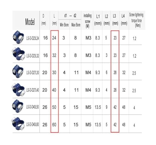 Accouplement flexible excentrique type S D27L40 pour encodeur et moteur pas à pas - 3