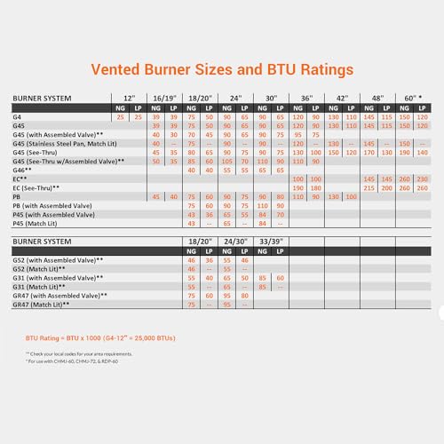 Real Fyre Vented Gas Fireplace Burner (G45-30-15), ANSI Certified, 30 Inch, APK-15 Valve Safety Pilot Kit, Natural Gas
