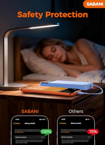 Image of Portable Charger 35000mAh Power Bank - Powerbank with 4 Built in Cables, 22.5W Fast Charging Travel Camping Essential Battery Pack Compatible with iPhone 17 16 15 14 13 Samsung Google, 1 Pack, Azure