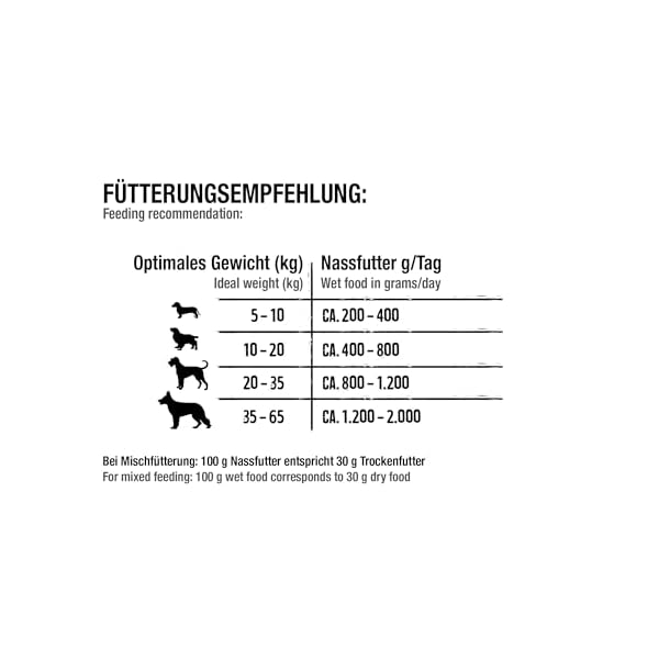 Belcando Super Premium Dose [Iberico mit Kichererbsen & Preiselbeeren] | Nassfutter für Hunde | Feuchtfutter Dose | Alleinfutter für Hunde Aller Rassen – Bild 6