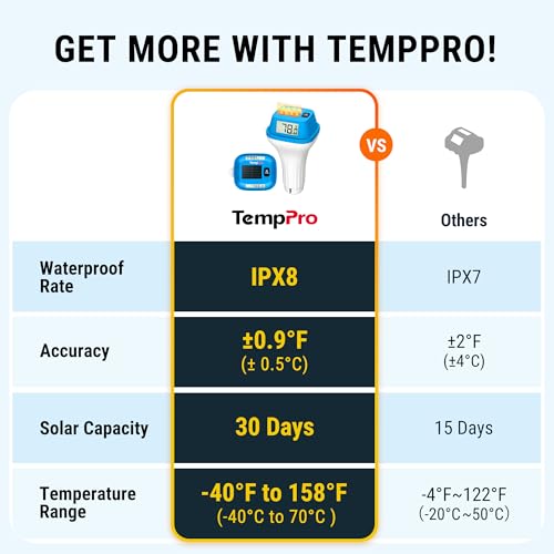 Image of TempPro Solar Pool Thermometer Floating Easy Read, IPX8 Waterproof Digital Pool Thermometer with 0.9 ℉ Accuracy, Water Temperature Sensor for Swimming Pool, Hot Tub, Cold Plunge (Previously ThermoPro)