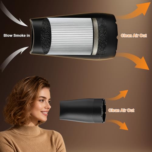 Personal Air Purifier, Portable Personal Air Filter (Black, A set) - image 2
