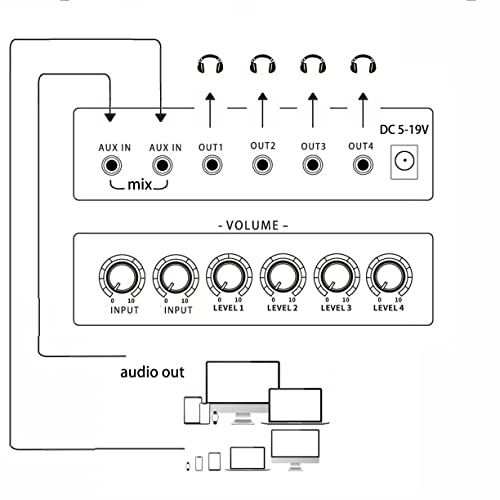 Mixage 2 entrées 4 canaux pour casque audio stéréo portable et compact - 2