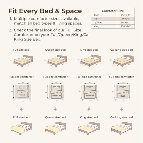 Image of Litanika Burgundy Full Size Comforter Sets, 3 Pieces Ruffle Farmhouse Aesthetic Bedding Comforter Sets, All Season Soft Lightweight Fluffy Microfiber Bed Set(79x90In Comforter, 2 Pillowcases)