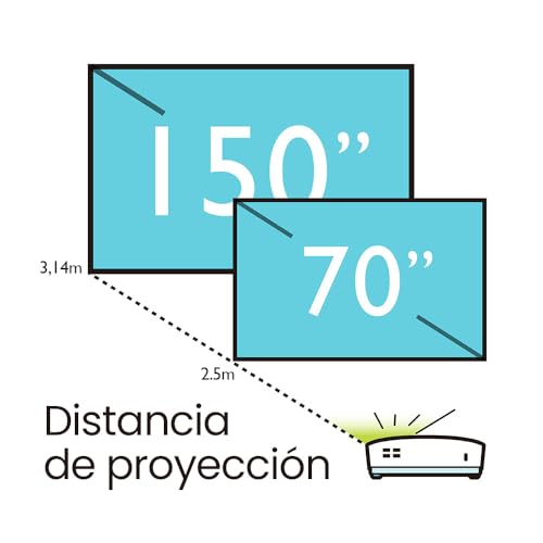 BenQ MH5005 Vidéoprojecteur professionnel 1080p, DLP, 3 800 lumens ANSI, deux ports HDMI, soucieux de l’environnement