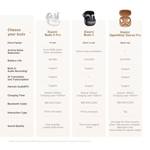 XIAOMI OpenWear Stereo Pro, Écouteurs Bluetooth à Oreille Ouverte avec Contour d’Oreille, Port Confort et stabilité, autonomie 45 h, étanchéité IP54, Multi-transducteurs, Audio Hi-Res HiFi