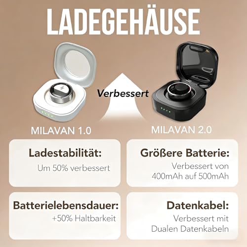 Smart Ring für Damen Herren, Keine Abonnementgebühr, 7 Tage Akkulaufzeit, Fitness Tracking Ring mit Herzfrequenz… – Ansicht 4