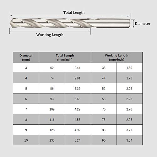Hymnorq 8Pc Metric Twist Drill Bits Set, Fully Ground High Speed Steel, Din338 Standard, 135 Degree Split Point, 3Mm 4Mm 5Mm 6Mm 7Mm 8Mm 9Mm 10Mm, For Wood Plastic Iron Aluminum Copper Soft Metals #TOP6