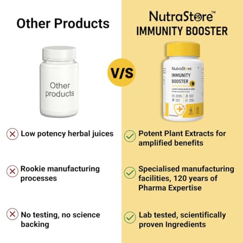 Image of NutraStore Immunity Booster for Men & Women | Curcumin, Giloy, Amla, Moringa, Ginger, Orange & Piperine | Daily Health Supplement | 60 Capsules | Pack of 3