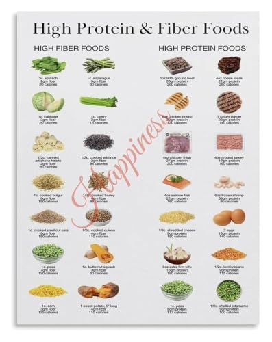 High Fiber Poster Food List Wall Art