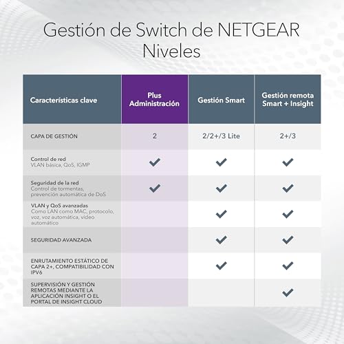 Switch Gigabit NETGEAR GS108E de 8 puertos: optimiza tu red con gestión Plus 4