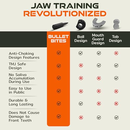 BULLET BITES Jaw Exerciser Reload