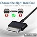 Charger for Samsung Tablet SGH-I497, GT-P5113, GT-P7510, CE0168, Charging Cord Cable 6.6 FT