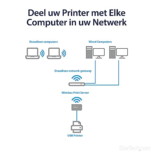 image for StarTech.com 1 Port USB Wireless N Network Print Server with 10/100 Mb