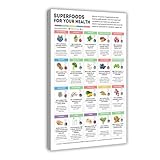 Guía de referencia de alimentación saludable, póster en lienzo para decoración de dormitorio, oficina, habitación, regalo, 30 x 45 cm