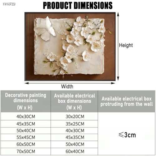 Cache compteur électrique et peinture décorative pour boîtier de tableau - 2