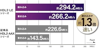 I-O DATA 16TB ネットワークHDD HDL2-LE16 HDL2-LE16(16TB): NAS（ネットワークHDD）｜ioPLAZA