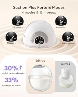 Haokoo K9 Tire Lait Electrique Main Libre avec capuchon anti-poussière - aspiration puissante, silencieux et anti-fuite, 4 modes, 12 niveaux, longue autonomie, Téterelles 17/19/21/24/27 mm (2 unités)